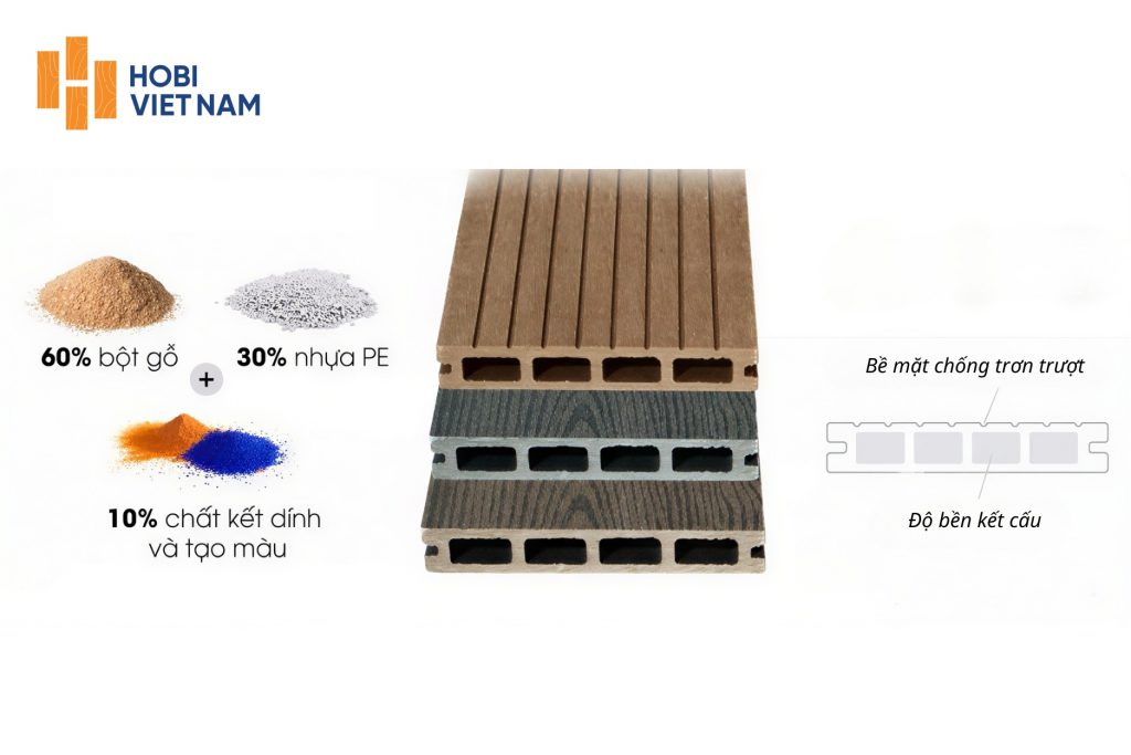 Cấu tạo sàn gỗ ngoài trời Hobi: Hướng dẫn lựa chọn và ứng dụng bền lâu