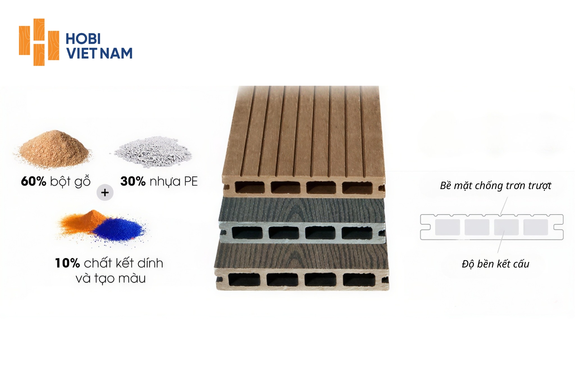 Cấu tạo sàn gỗ ngoài trời Hobi: Hướng dẫn lựa chọn và ứng dụng bền lâu