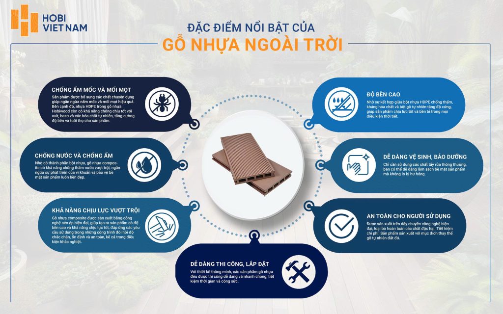 Lý do khiến gỗ nhựa ngoài trời ngày càng được ưa chuộng